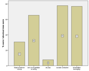 Statistiek deelname Sportdag 't Zand
